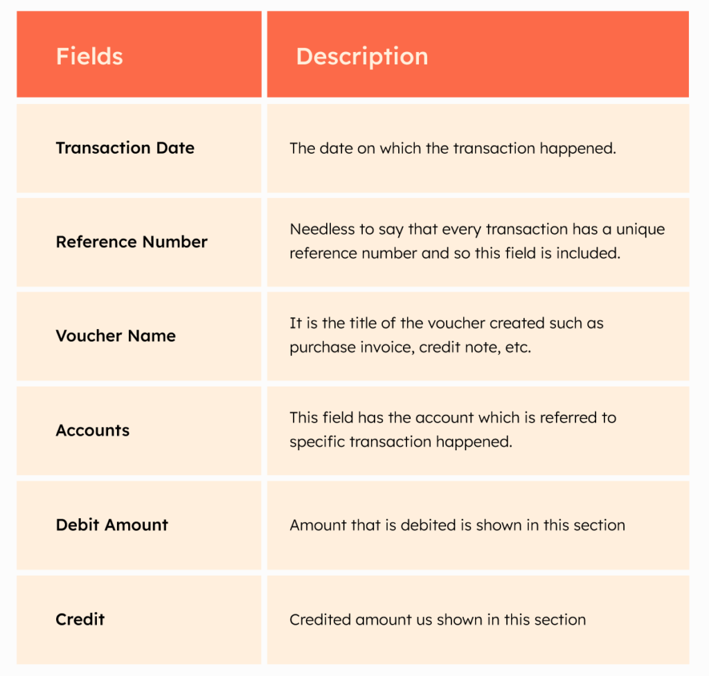 daybook report format